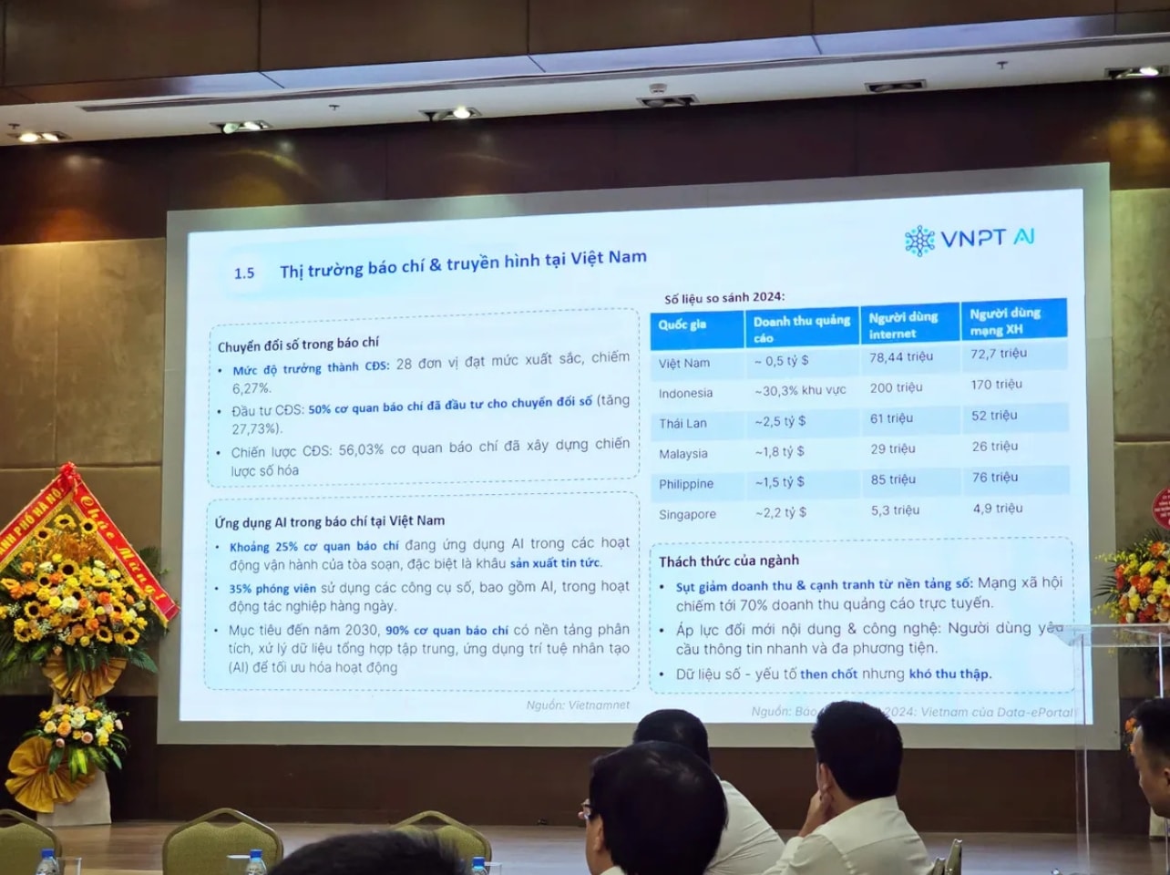 thị trường báo chí Việt Nam