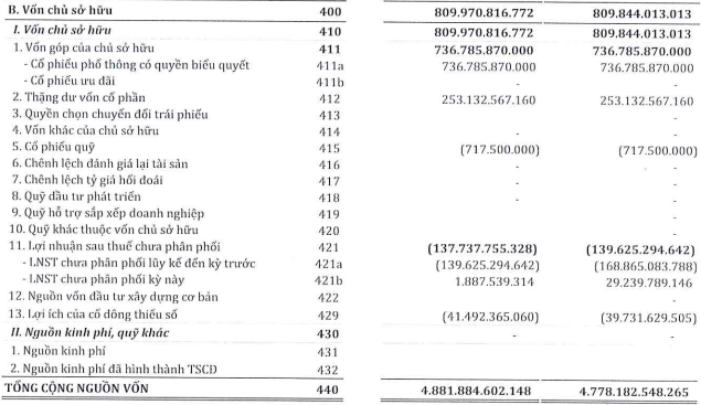 vốn chủ sở hữu SMC