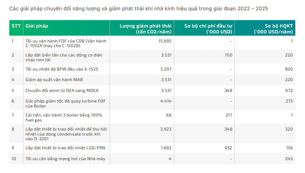 giải pháp BSR