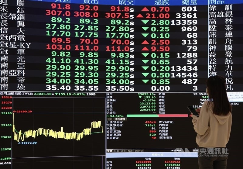 Chứng khoán châu Á trái chiều phiên 21.5
