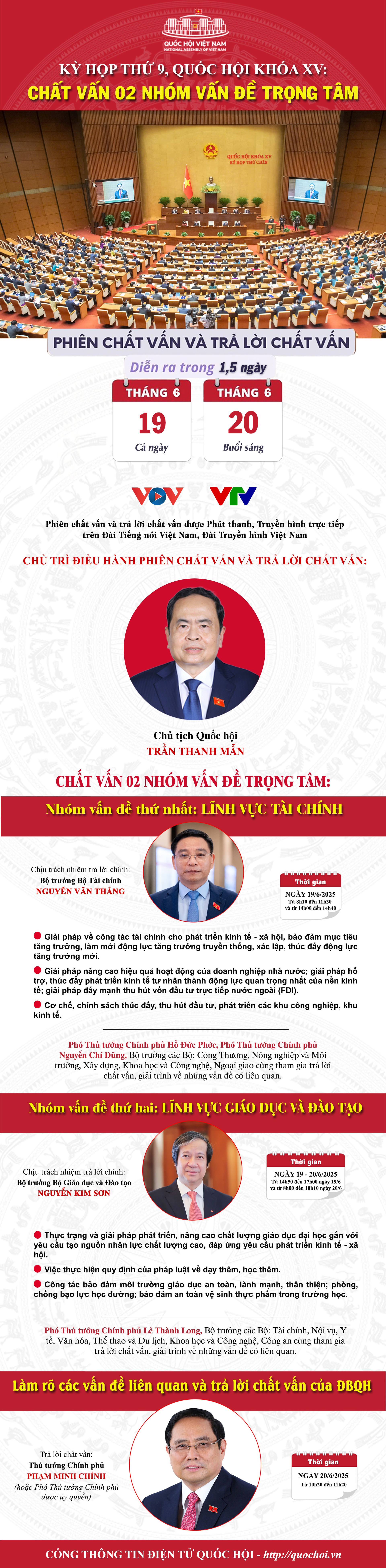 quốc hội chất vấn nhóm vấn đề