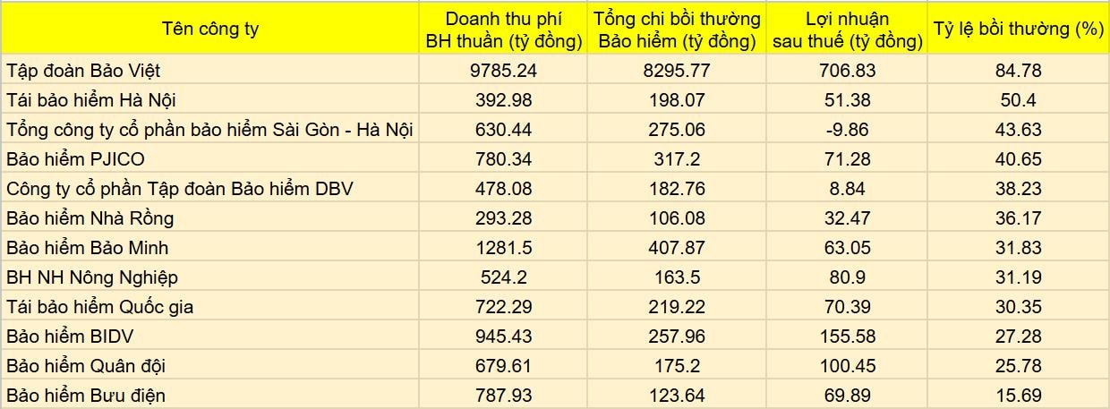 công ty bảo hiểm niêm yết