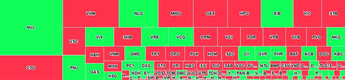 Cổ phiếu NVL bất ngờ được mua ròng mạnh nhất toàn thị trường với giá trị 289 tỷ đồng