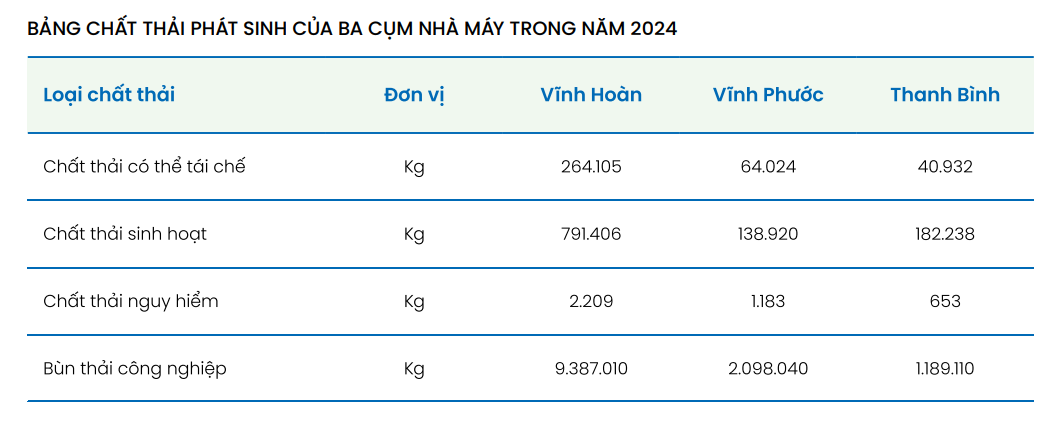bảng phát thải