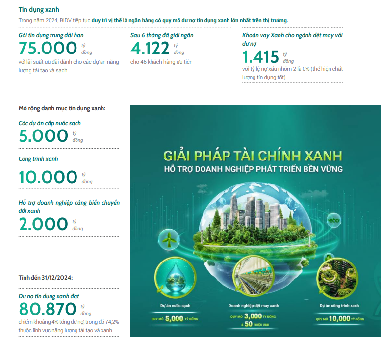 dư nợ tín dụng xanh bidv