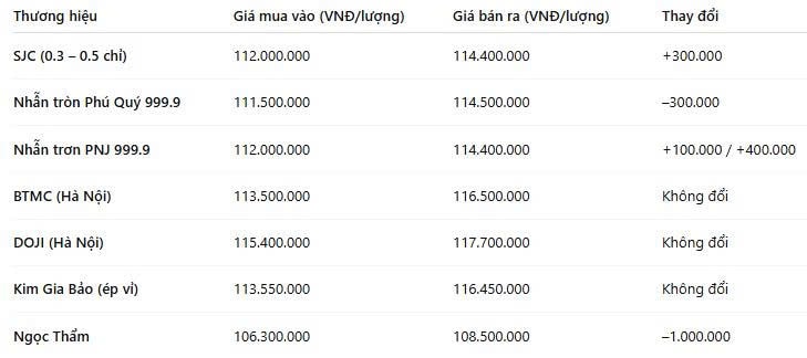giavangnhanhomnay11.jpg