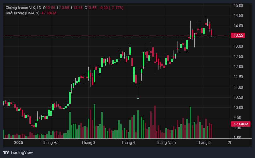 vix_2025-06-08_17-13-21.png