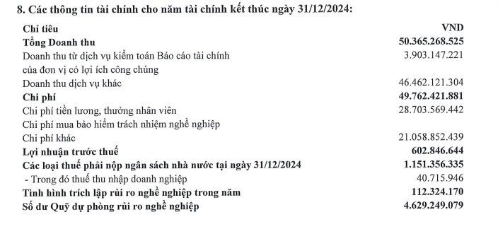 thông tin báo cáo minh bạch iCPA