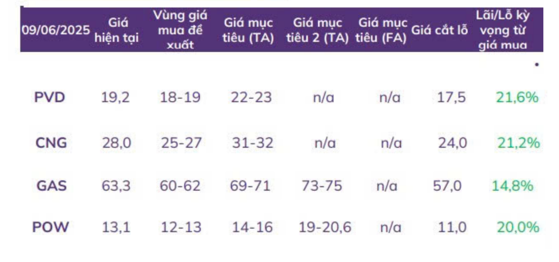 abs-khuyen-nghi-mua-nhom-co-phieu-nganh-dau-khi(2).png