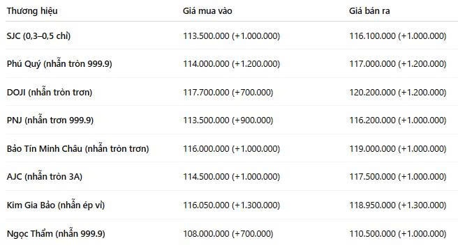 giavang136.jpg