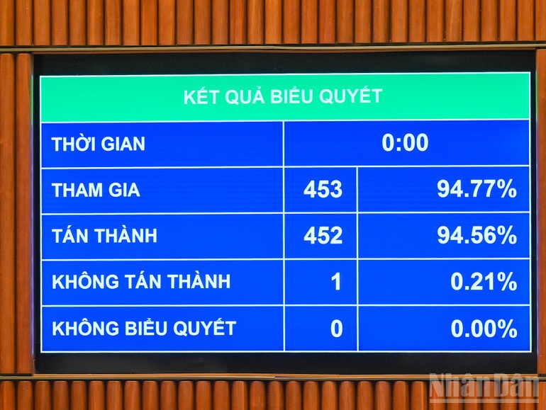 ndo_br_bieu-quyet-luat-thue-thu-nhap-doanh-nghiep.jpg