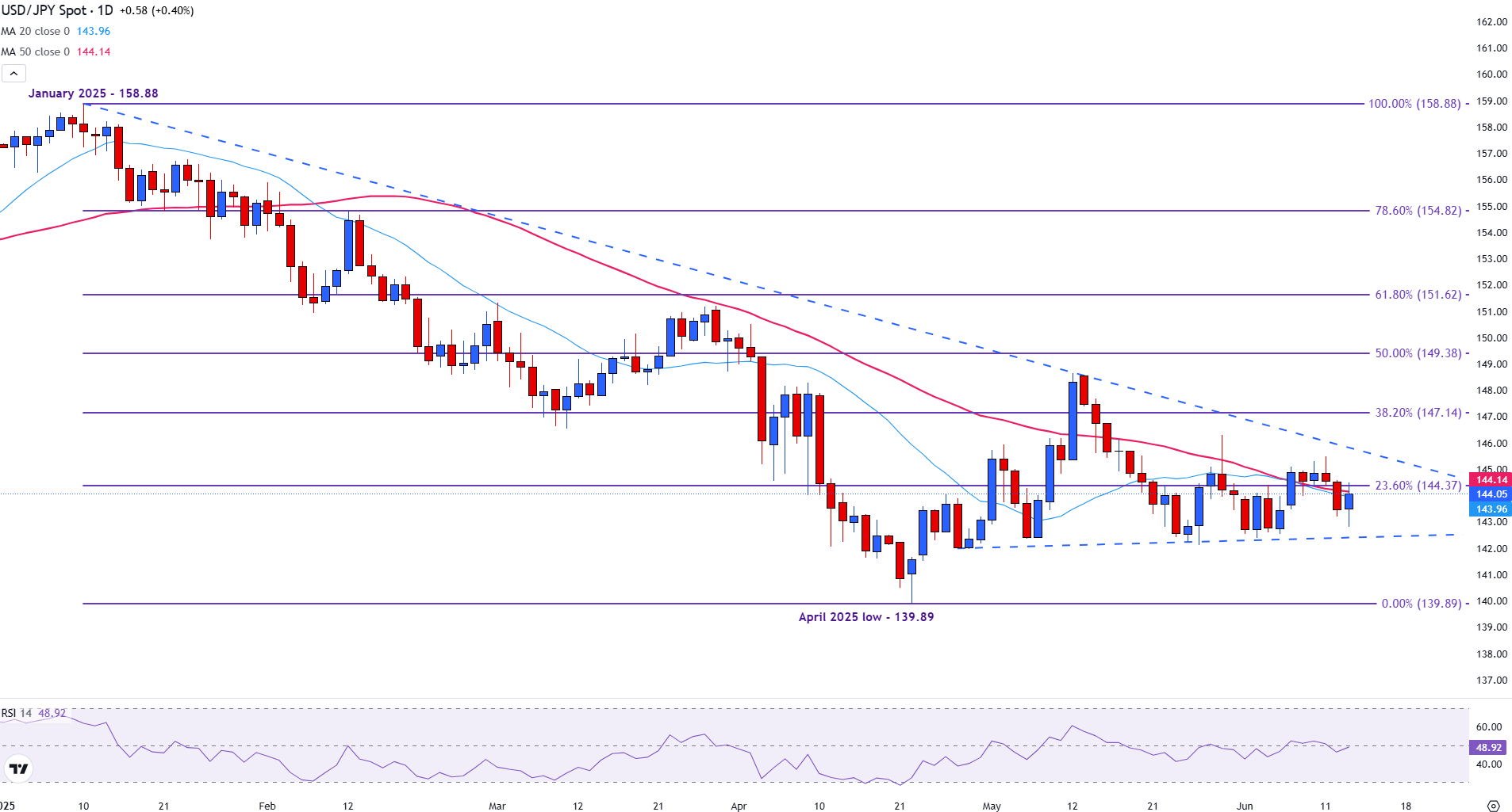 ptkt jpy