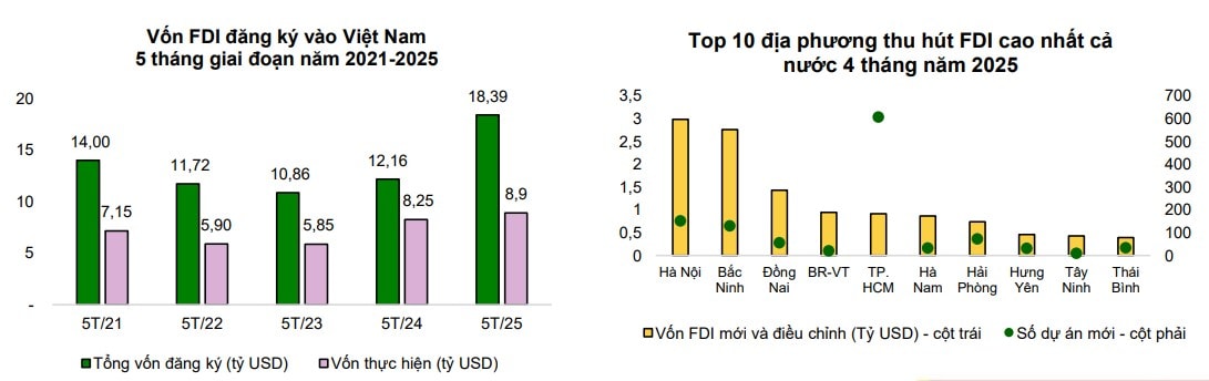 fdi.jpg