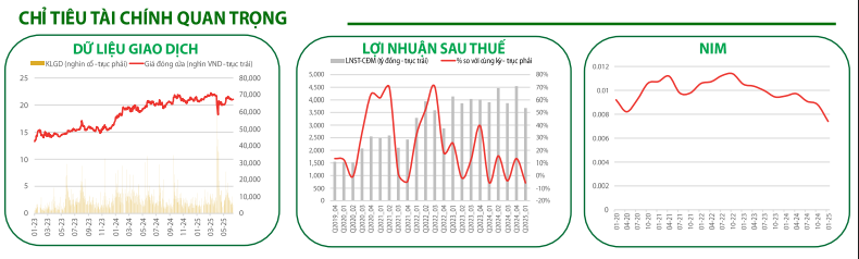 Chỉ tiêu quan trọng của ACB