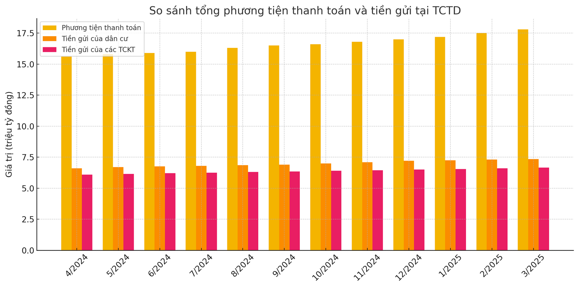 Tiền gủi TCTD - ktck