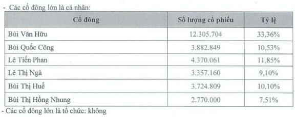 Nguồn Báo cáo thường niên 2024 của Ô tô TMT