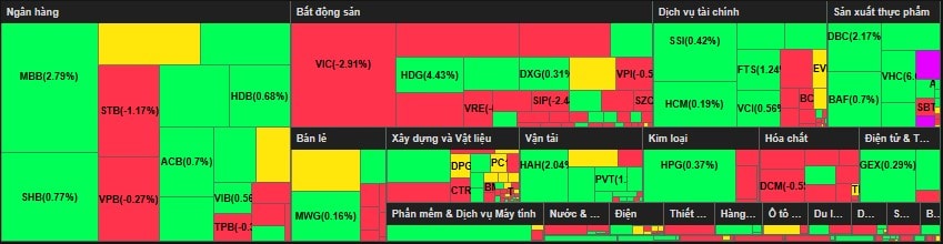 Diễn biến cổ phiếu 20 6