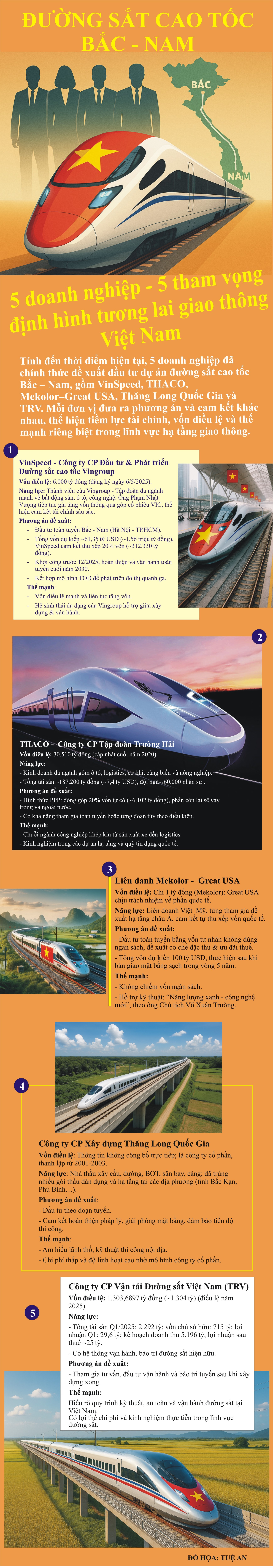 DUONG SAT CAO TOC - KTCK
