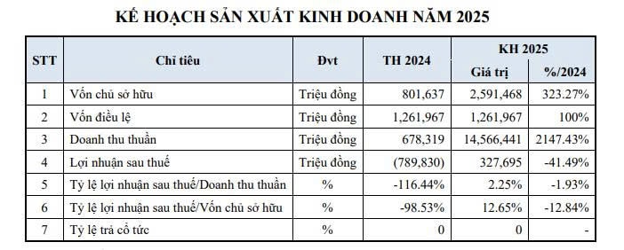 kế hoạch 2025 PSH