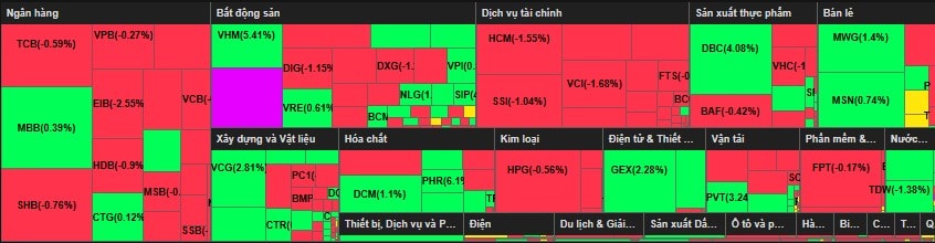 Diễn biến 23 06