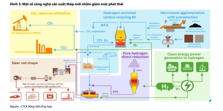 Mô hình công nghệ thép