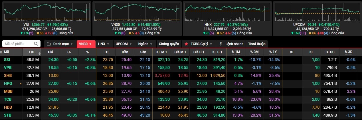 vn-index.jpg
