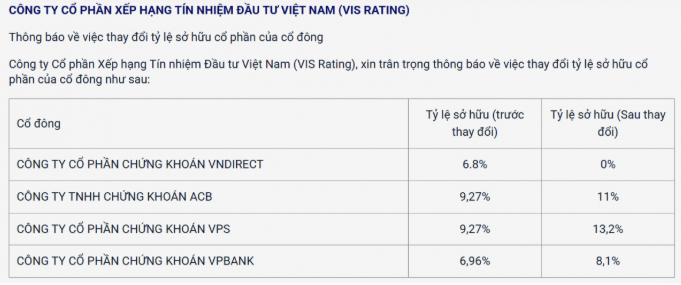 VND thoái vốn VIS