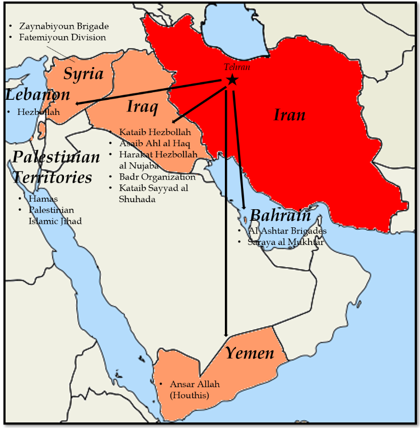 Đồng minh của Iran