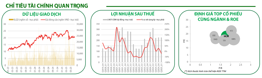 Chỉ tiêu quan trọng HCM