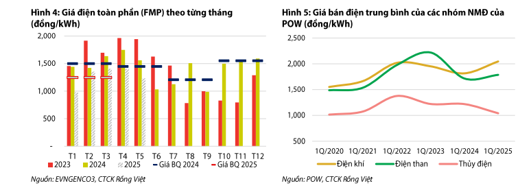 Giá điện POW