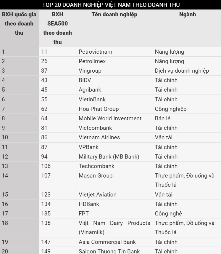 top 20
