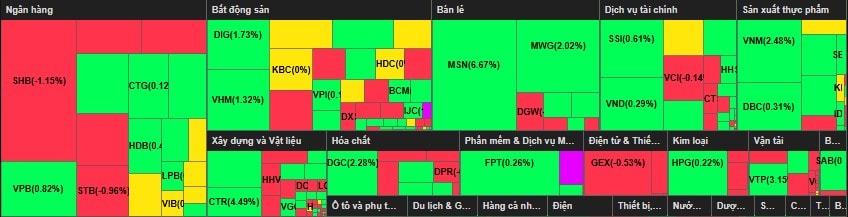 Phân bổ dòng tiền 2706