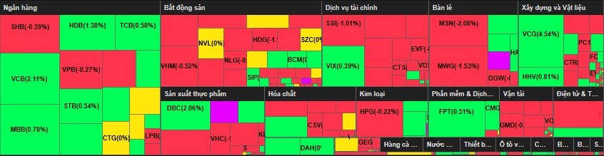 Phân bổ dòng tiền phiên 17