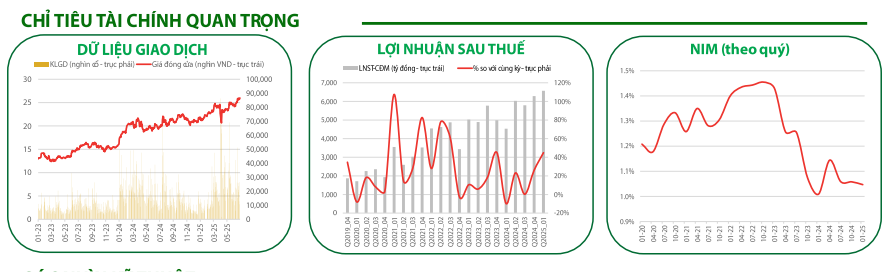Các chỉ tiêu tài chính quan trọng của MBB