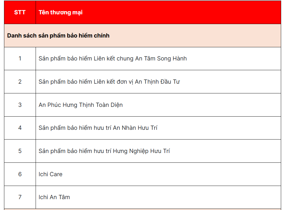 danh sách bảo hiểm