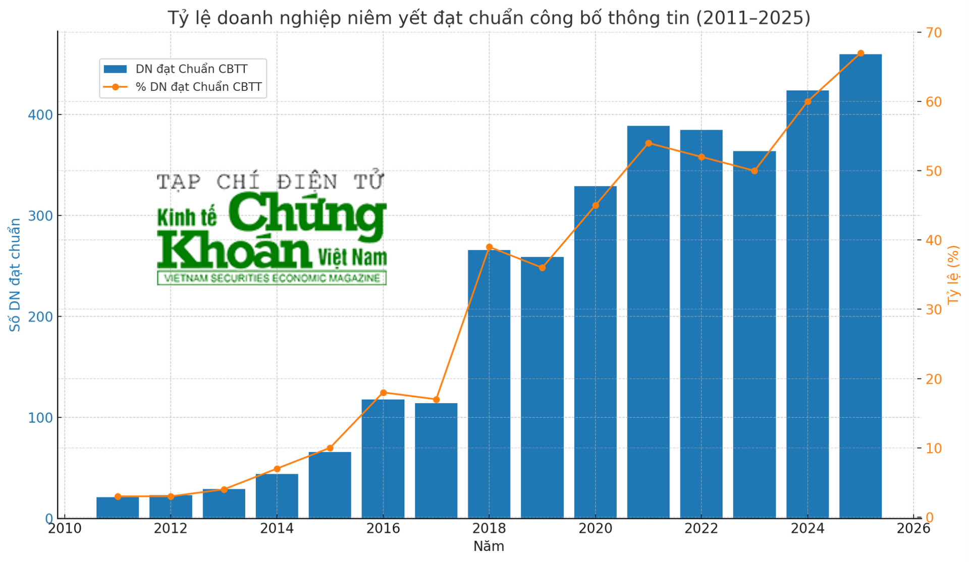 ty-le-dat-chuan-cbtt-doanh-nghiep-niem-yet(1).png