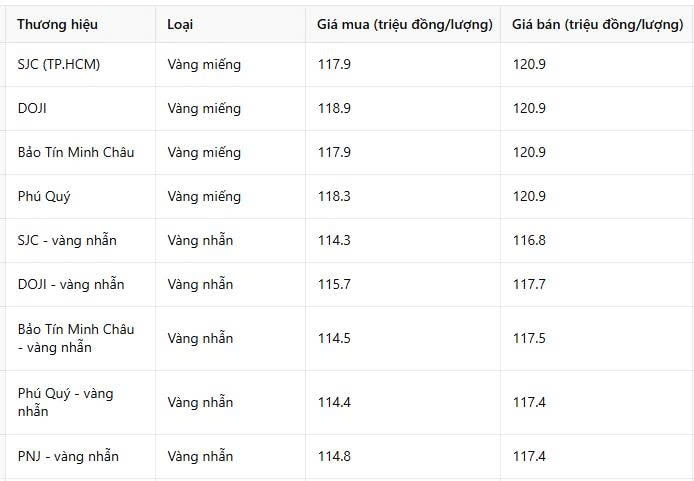 banggiavang2.jpg