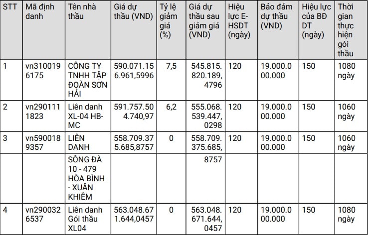 tap-doan-son-hai.jpg