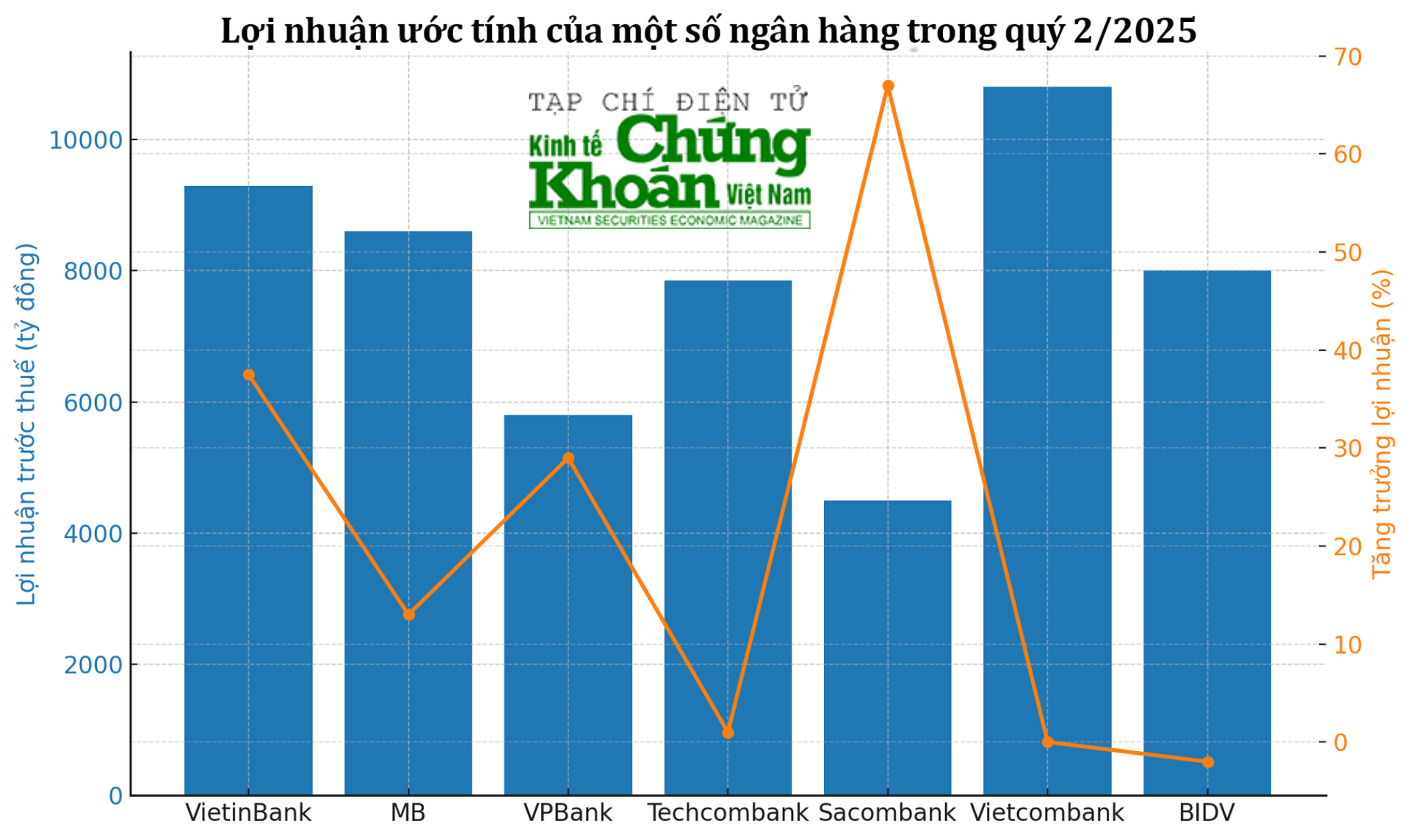 uoc-loi-nhuan-cac-ngan-hang(1).png