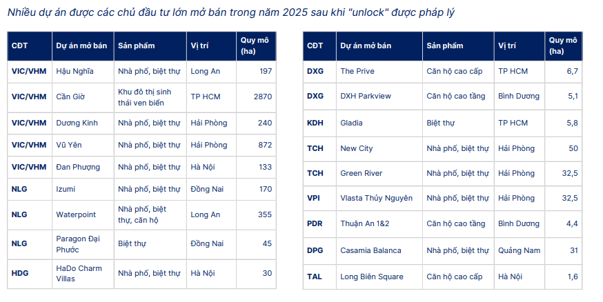 Dự án được mở bán năm 2025 