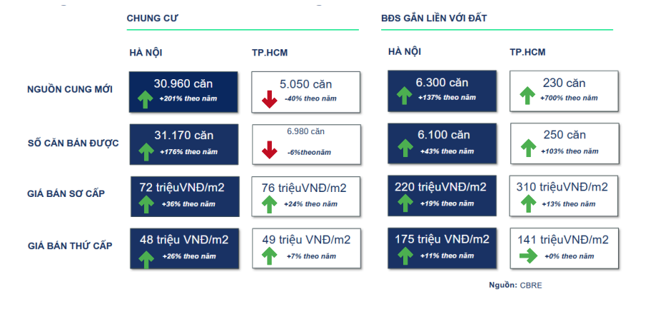 Thị trường BĐS năm 2024 và quý 1 2025