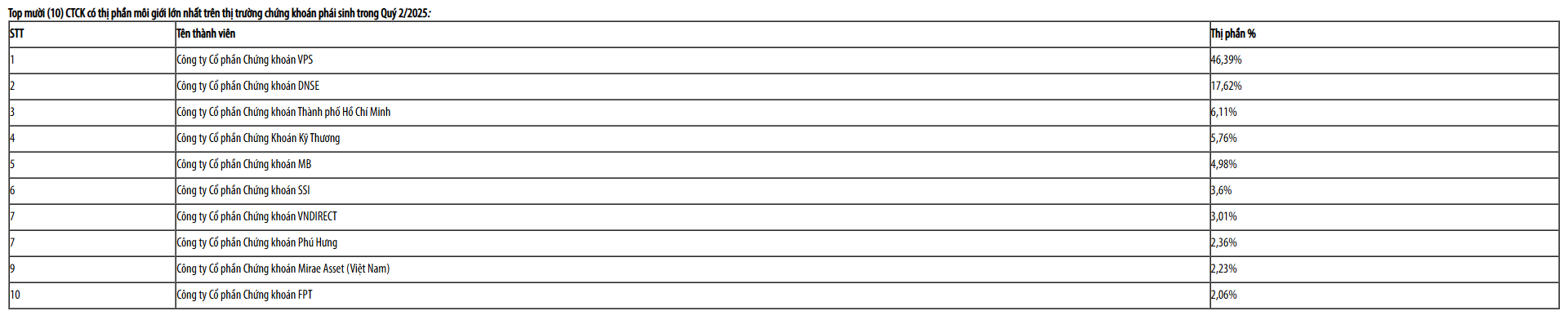 Top 10 sabf HNX quý 2 