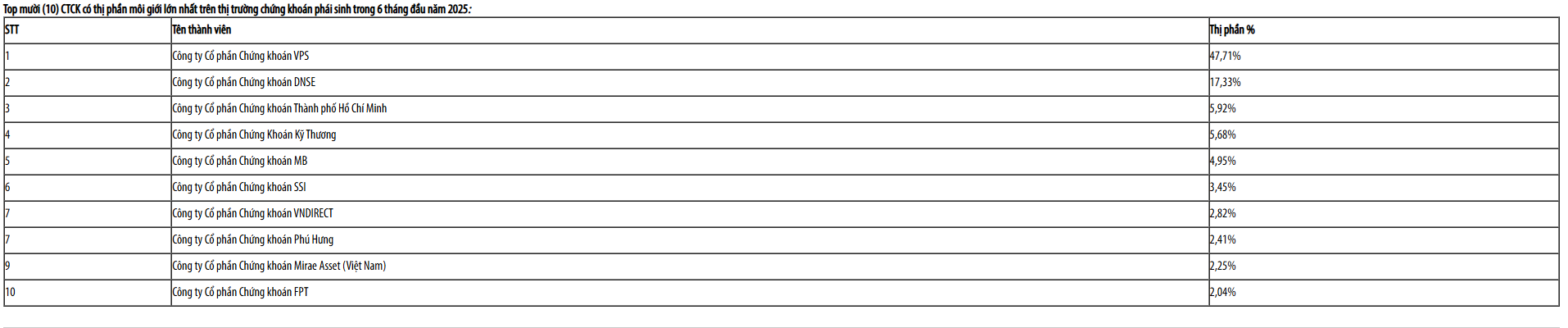 Top 10 sàn HNX 6 tháng đầu năm 