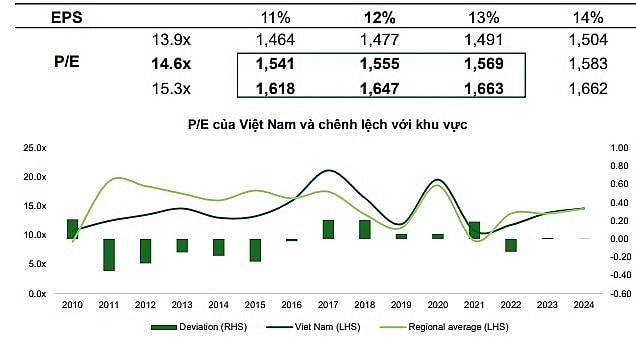 Báo cáo VCBS