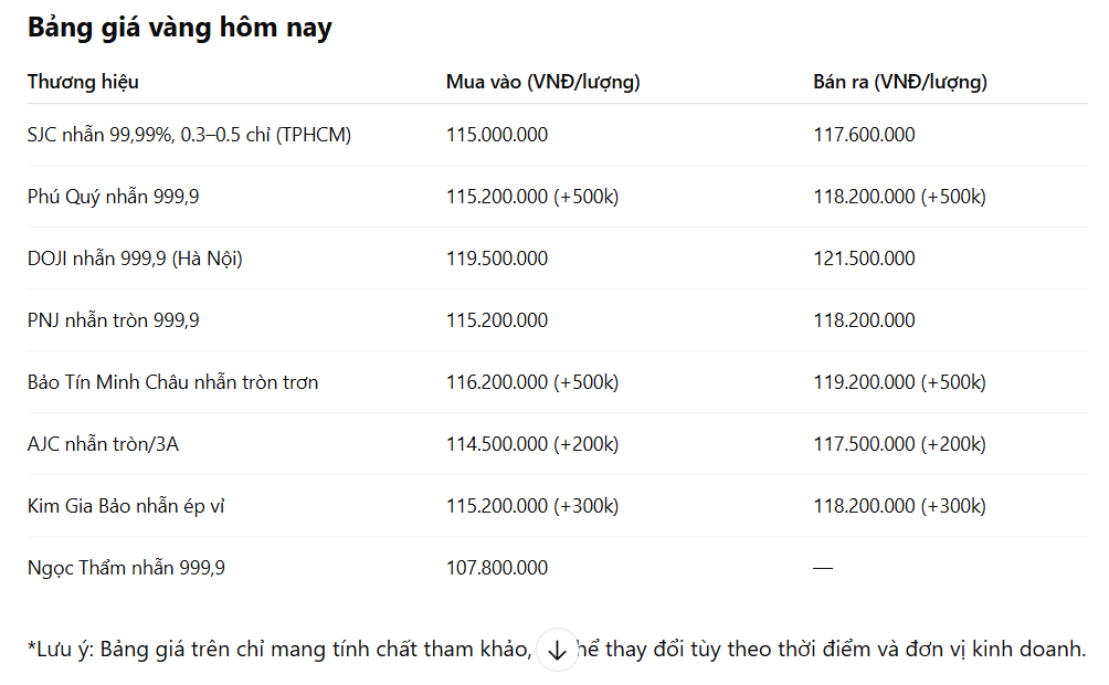 vàng nhẫn
