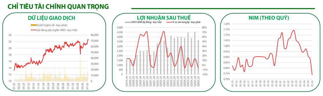 Các chỉ tiêu quan trọng của ACB