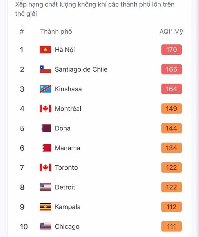 Chất lượng không khí ở thủ đô Hà Nội vào lúc 13 giờ ngày 15.7