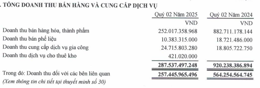 Cơ cấu doanh thu