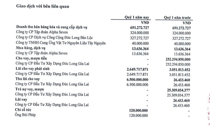 duc-long-gia-lai.jpg
