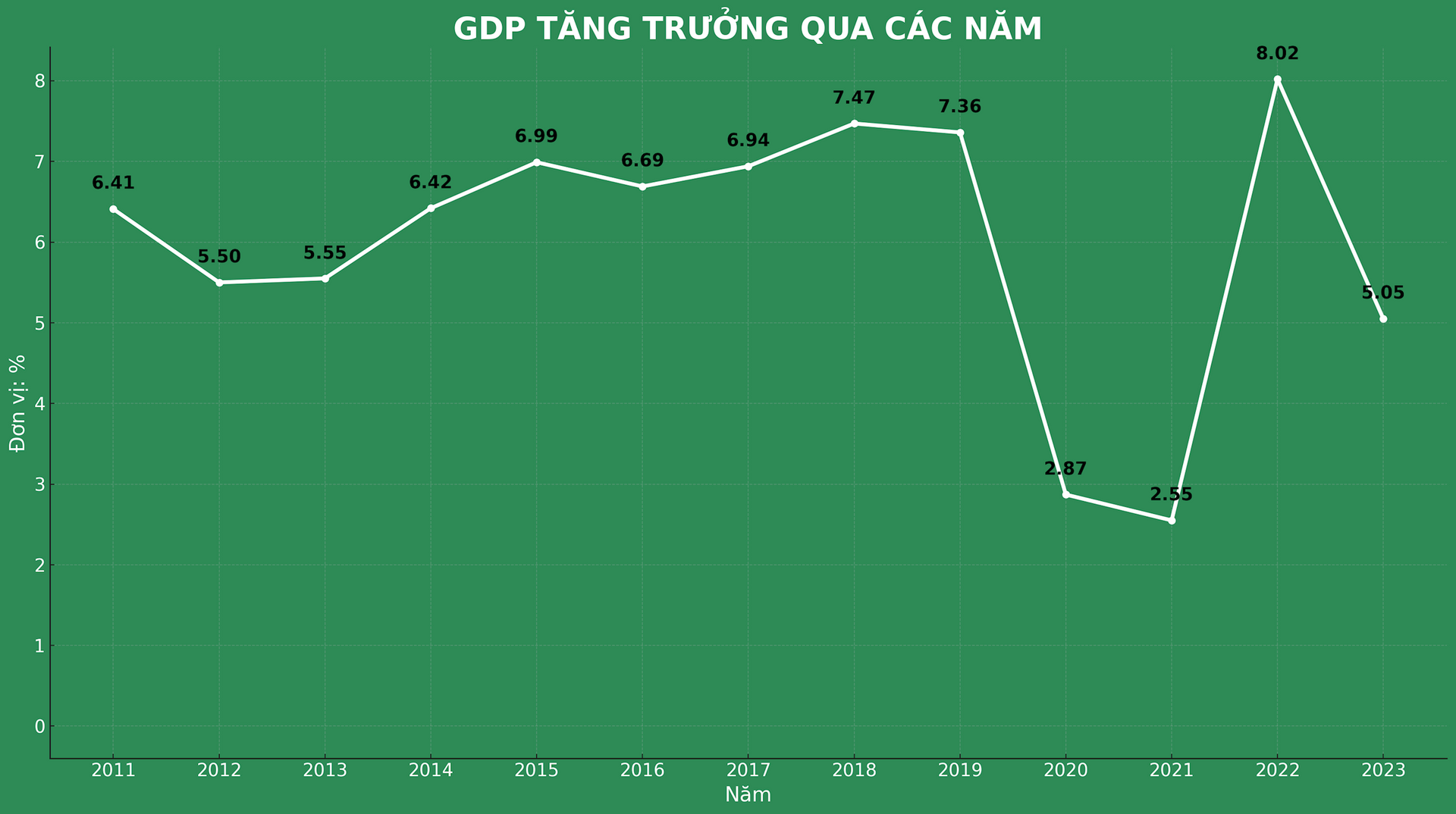 gdp-vietnam.png